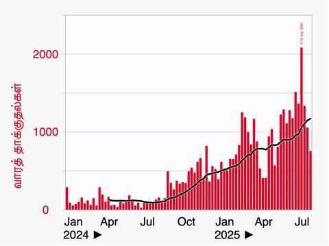 ஒளியிலிருந்து இருளுக்கு முகப்பு